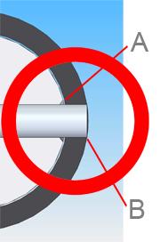 Shortcomings of the original design: A) Excessive distance between planes. B) End of pin is < 1 diameter away from shear plane.