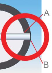 SPIROL solution: A) Countersink removed and distance between shear planes reduced. B) End of pin is > 1 diameter away from shear plane.